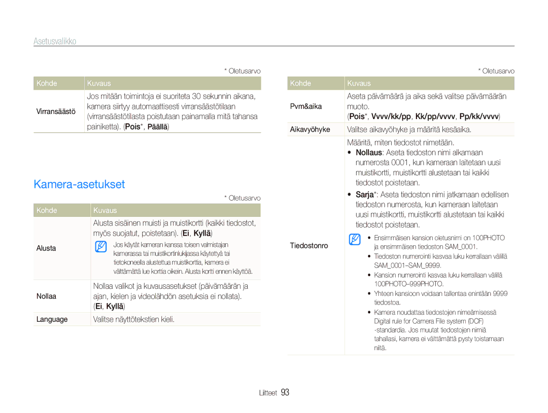 Samsung EC-ST500ZBPSE2, EC-ST500ZBPRE2, EC-ST5000BPAE2, EC-ST500ZBPUE2, EC-ST5000BPBE2 manual Kamera-asetukset, Kohde 