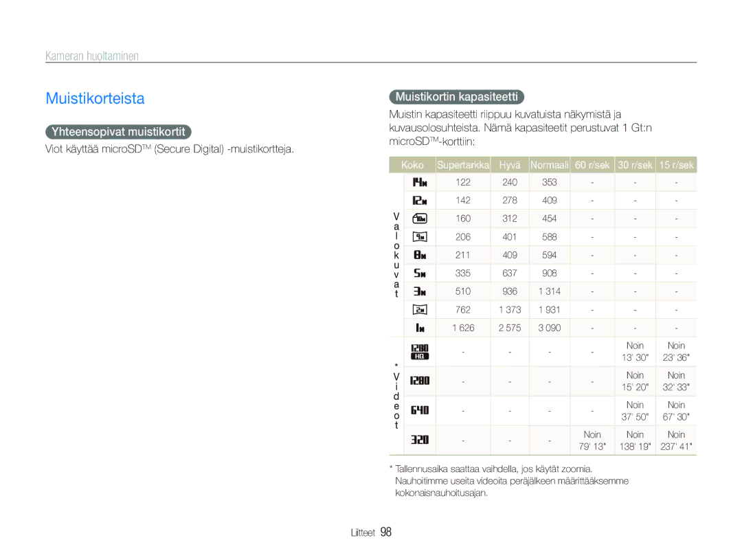 Samsung EC-ST500ZBPSE2 manual Muistikorteista, Kameran huoltaminen, Yhteensopivat muistikortit, Muistikortin kapasiteetti 