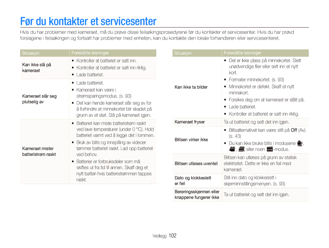 Samsung EC-ST5000BPBE2, EC-ST500ZBPRE2, EC-ST5000BPAE2 Før du kontakter et servicesenter, Situasjon Foreslåtte løsninger 