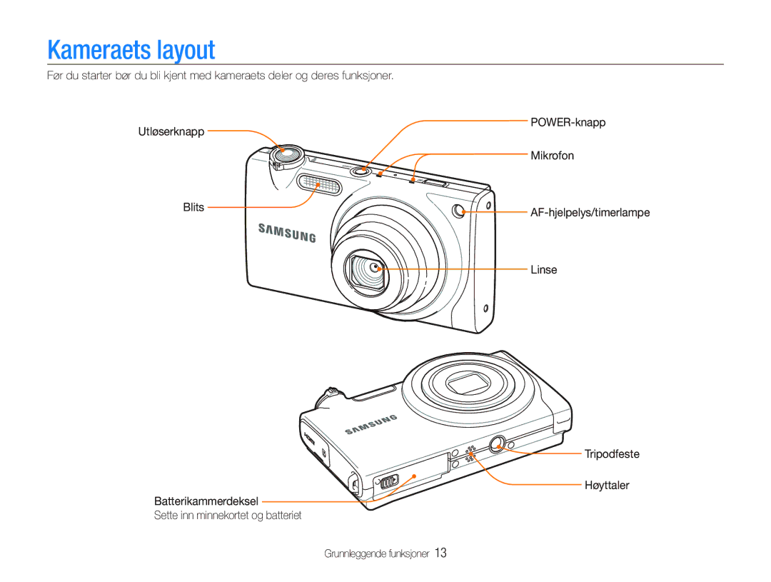 Samsung EC-ST500ZBPSE2, EC-ST500ZBPRE2, EC-ST5000BPAE2, EC-ST500ZBPUE2, EC-ST5000BPBE2 manual Kameraets layout, Linse 