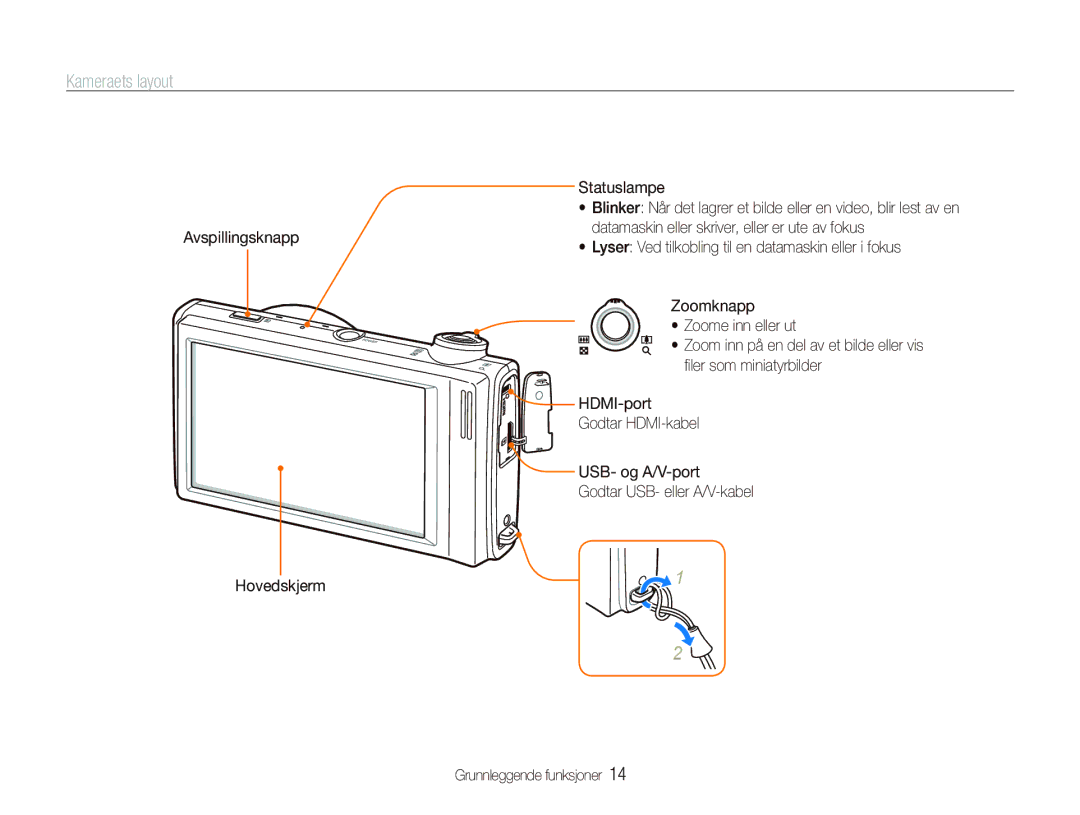 Samsung EC-ST500ZBPRE2, EC-ST5000BPAE2, EC-ST500ZBPUE2 manual Kameraets layout, Avspillingsknapp Hovedskjerm Statuslampe 