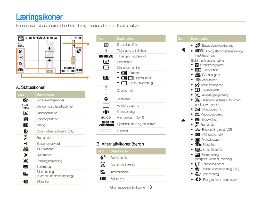 Samsung EC-ST500ZBPSE2, EC-ST500ZBPRE2 manual Læringsikoner, Statusikoner, Alternativikoner berør, Ikon Beskrivelse 