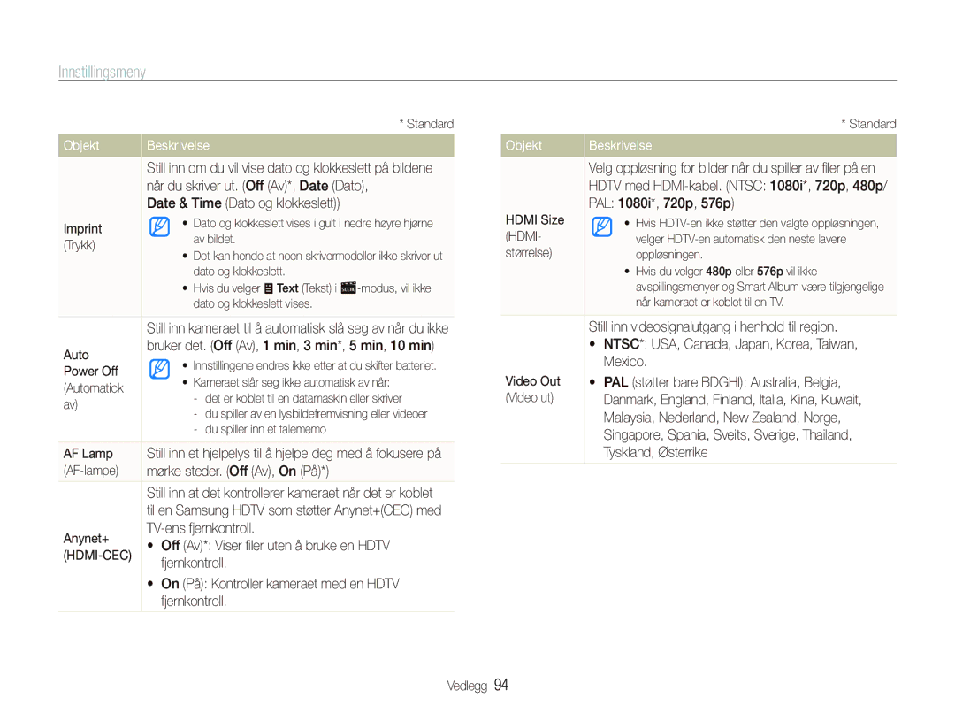 Samsung EC-ST500ZBPRE2 manual Når du skriver ut. Off Av*, Date Dato, Date & Time Dato og klokkeslett, Imprint, Trykk, Auto 