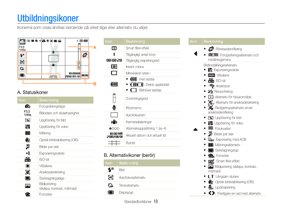 Samsung EC-ST500ZBPSE2, EC-ST500ZBPRE2 manual Utbildningsikoner, Statusikoner, Alternativikoner berör, Ikon Beskrivning 