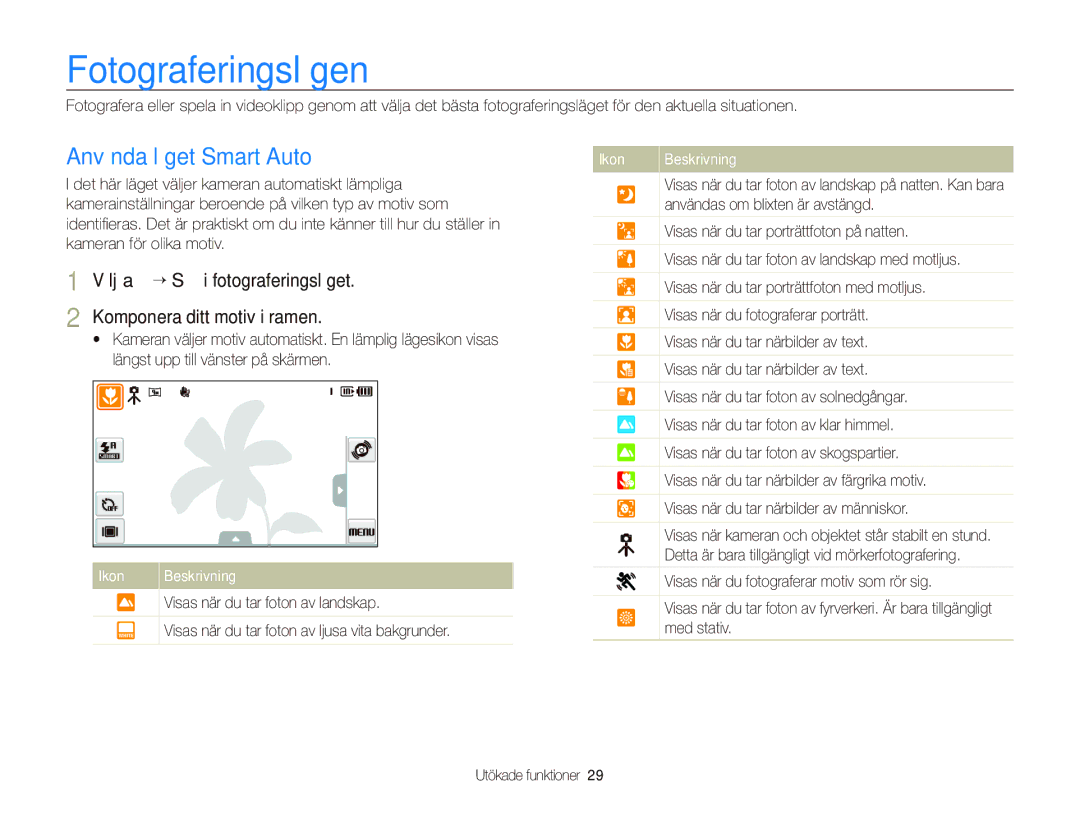 Samsung EC-ST500ZBPRE2, EC-ST5000BPAE2, EC-ST500ZBPUE2, EC-ST5000BPBE2 manual Fotograferingslägen, Använda läget Smart Auto 