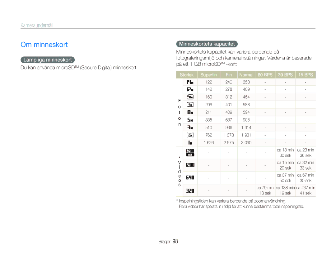 Samsung EC-ST500ZBPSE2, EC-ST500ZBPRE2 manual Om minneskort, Kameraunderhåll, Lämpliga minneskort, Minneskortets kapacitet 