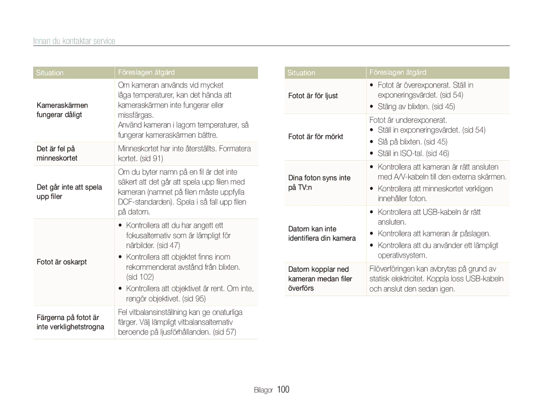 Samsung EC-ST510ZBPSE2, EC-ST500ZBPRE2, EC-ST500ZBPUE2, EC-ST500ZBPSE2 manual Innan du kontaktar service, Situation 