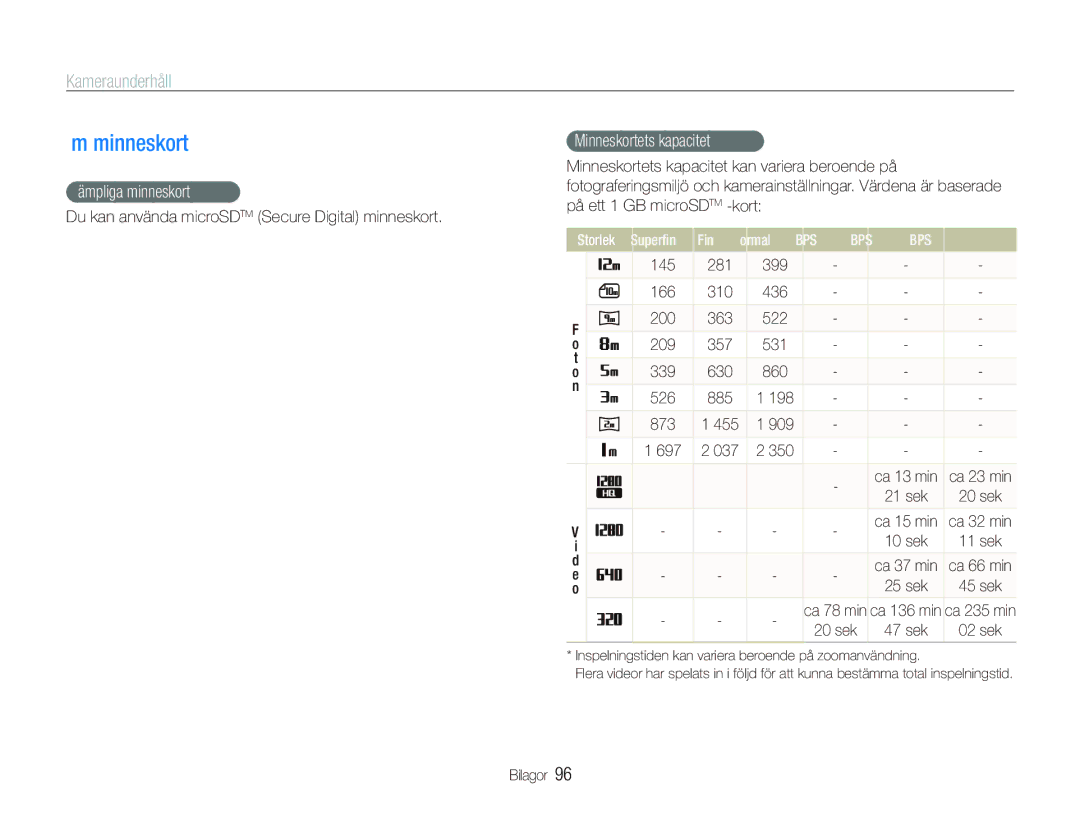 Samsung EC-ST510ZBPSE2, EC-ST500ZBPRE2 manual Om minneskort, Kameraunderhåll, Lämpliga minneskort, Minneskortets kapacitet 