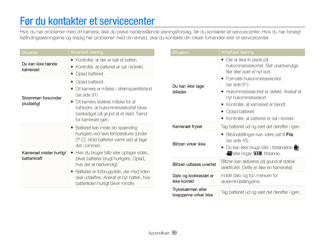 Samsung EC-ST500ZBPRE2, EC-ST510ZBPSE2, EC-ST500ZBPUE2 manual Før du kontakter et servicecenter, Situation Anbefalet løsning 