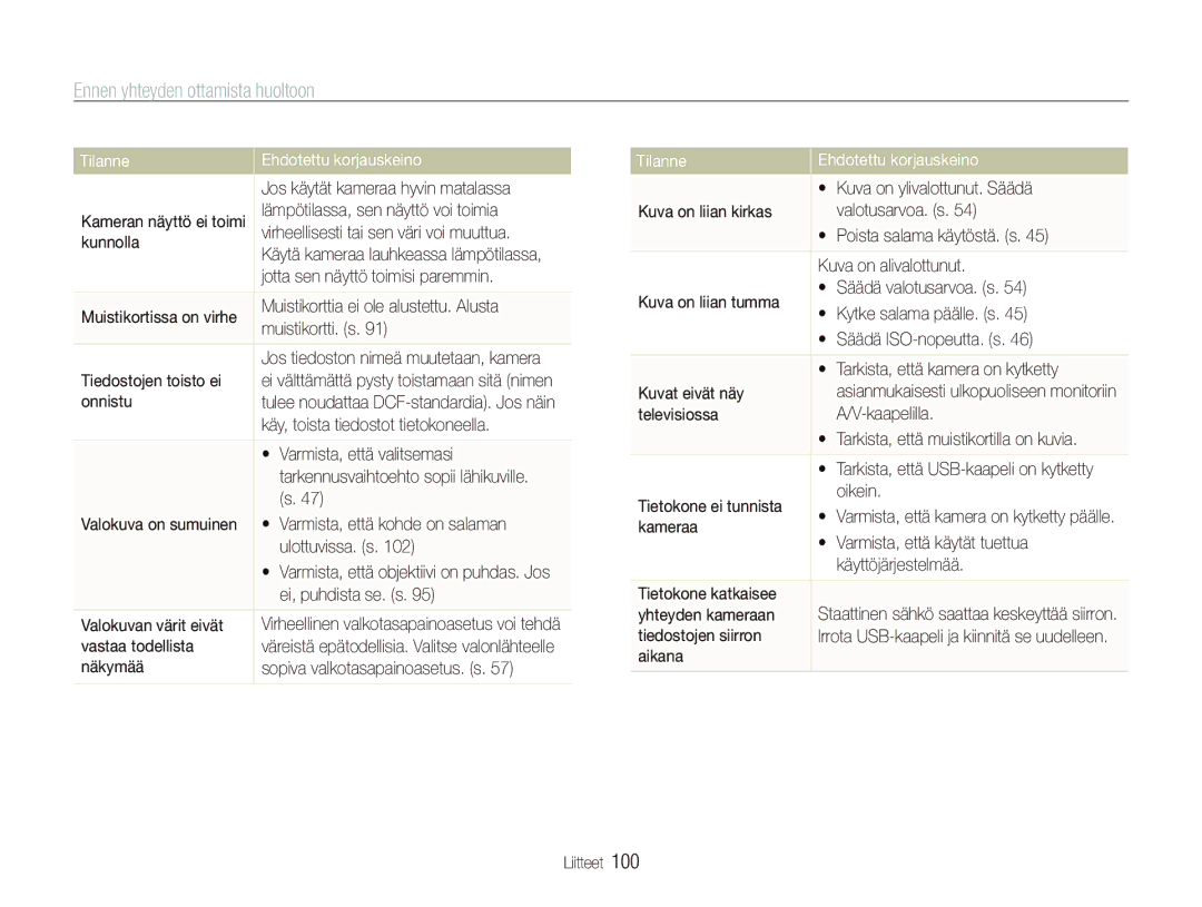 Samsung EC-ST510ZBPSE2, EC-ST500ZBPRE2, EC-ST500ZBPUE2, EC-ST500ZBPSE2 manual Ennen yhteyden ottamista huoltoon 