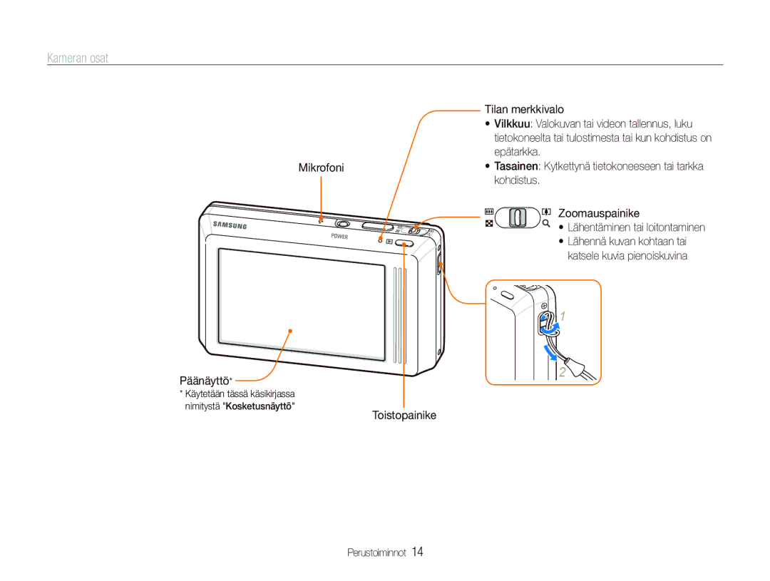 Samsung EC-ST500ZBPSE2, EC-ST500ZBPRE2 Kameran osat, Mikrofoni Päänäyttö, Toistopainike Tilan merkkivalo, Zoomauspainike 