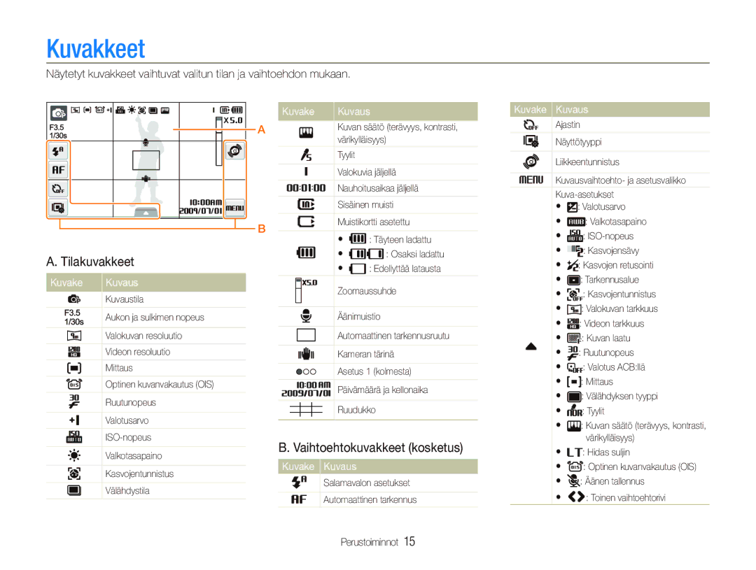 Samsung EC-ST500ZBPRE2, EC-ST510ZBPSE2 manual Kuvakkeet, Tilakuvakkeet, Vaihtoehtokuvakkeet kosketus, Kuvake Kuvaus 