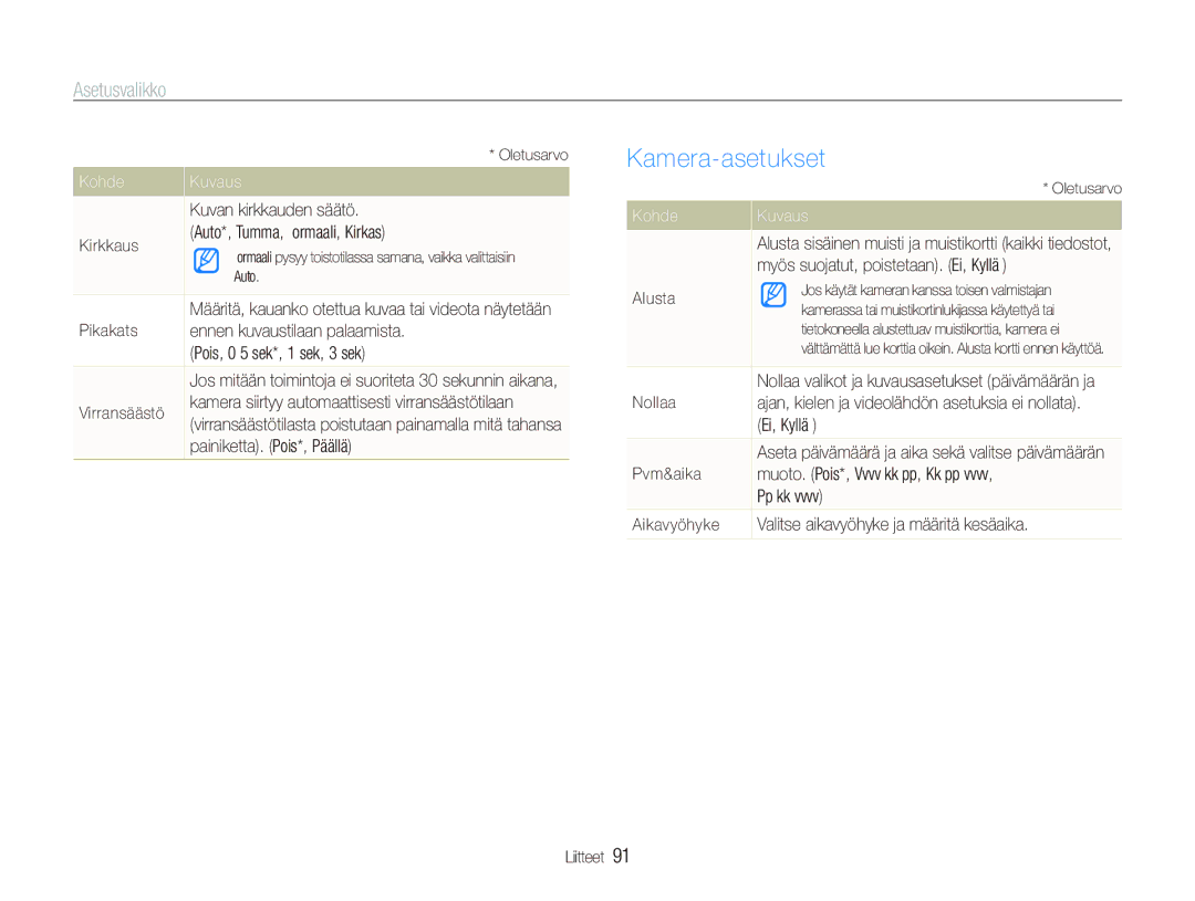 Samsung EC-ST500ZBPRE2, EC-ST510ZBPSE2, EC-ST500ZBPUE2, EC-ST500ZBPSE2 manual Kamera-asetukset 