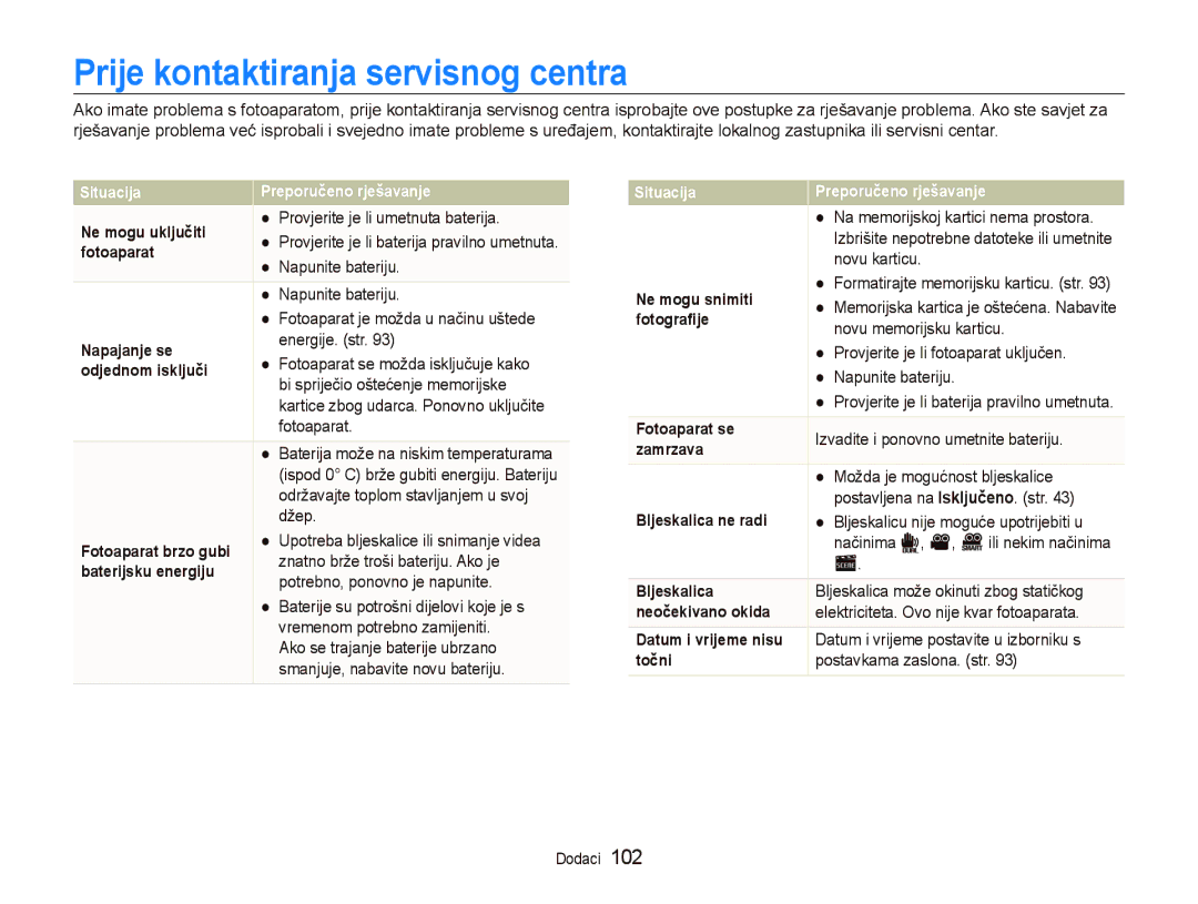 Samsung EC-ST500ZBPSE3, EC-ST500ZBPRE3, EC-ST500ZBPUE3, EC-ST5000BPBE3, EC-ST5000BPAE3 Prije kontaktiranja servisnog centra 