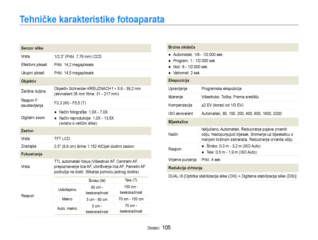 Samsung EC-ST5000BPAE3, EC-ST500ZBPRE3, EC-ST500ZBPSE3, EC-ST500ZBPUE3 Tehničke karakteristike fotoaparata, Senzor slike 