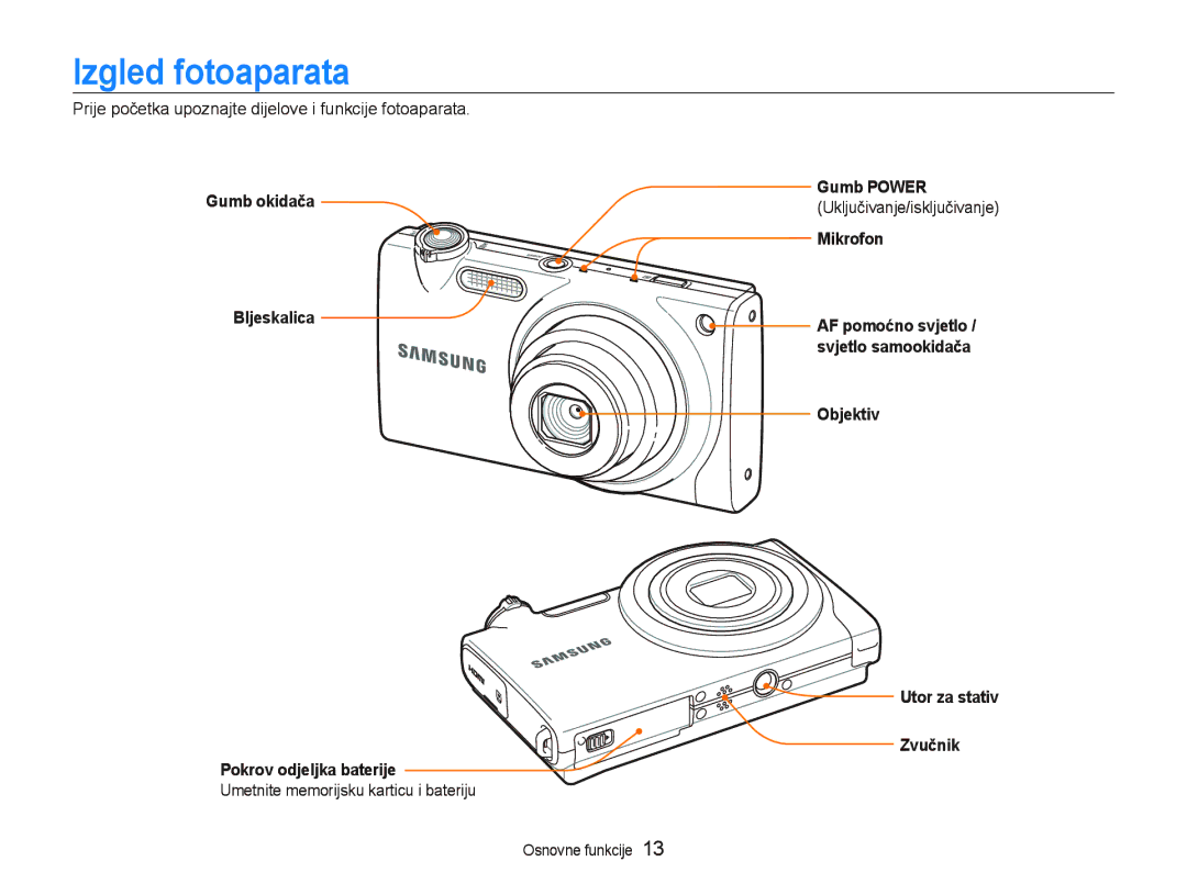 Samsung EC-ST500ZBPUE3, EC-ST500ZBPRE3, EC-ST500ZBPSE3 manual Izgled fotoaparata, Gumb okidača, Gumb Power, Mikrofon 