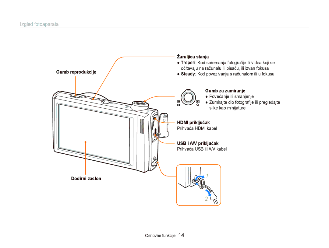 Samsung EC-ST5000BPBE3 manual Izgled fotoaparata, Gumb reprodukcije Dodirni zaslon Žaruljica stanja, Gumb za zumiranje 