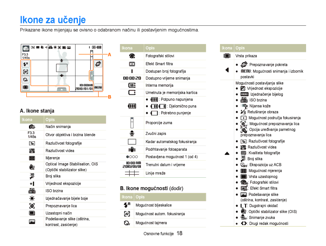 Samsung EC-ST500ZBPSE3, EC-ST500ZBPRE3, EC-ST500ZBPUE3, EC-ST5000BPBE3 Ikone za učenje, Ikone stanja, Ikone mogućnosti dodir 