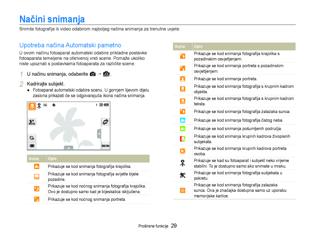 Samsung EC-ST500ZBPRE3, EC-ST500ZBPSE3, EC-ST500ZBPUE3, EC-ST5000BPBE3 Načini snimanja, Upotreba načina Automatski pametno 