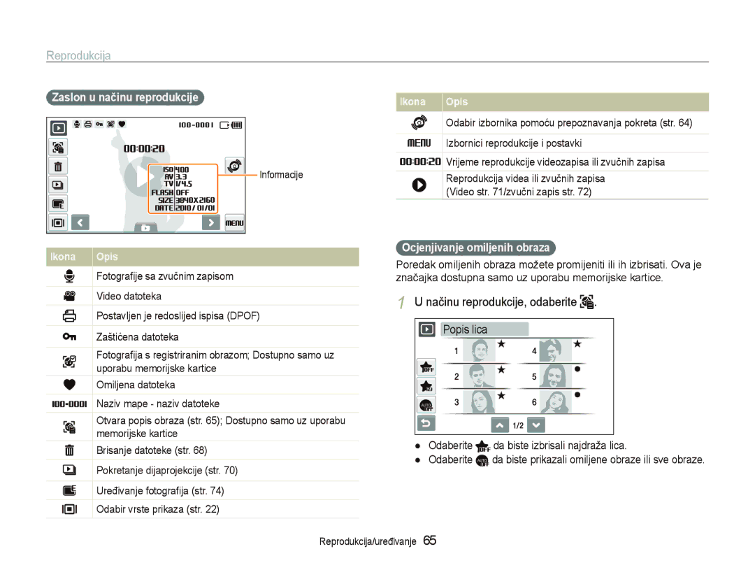 Samsung EC-ST500ZBPRE3 manual Načinu reprodukcije, odaberite, Zaslon u načinu reprodukcije, Ocjenjivanje omiljenih obraza 