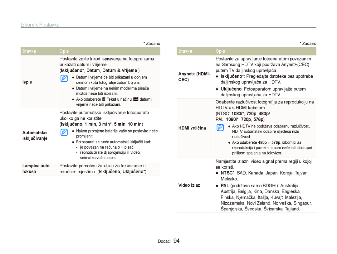 Samsung EC-ST5000BPOE3, EC-ST500ZBPRE3, EC-ST500ZBPSE3 manual Isključeno*, Datum, Datum & Vrijeme, PAL 1080i*, 720p, 576p 