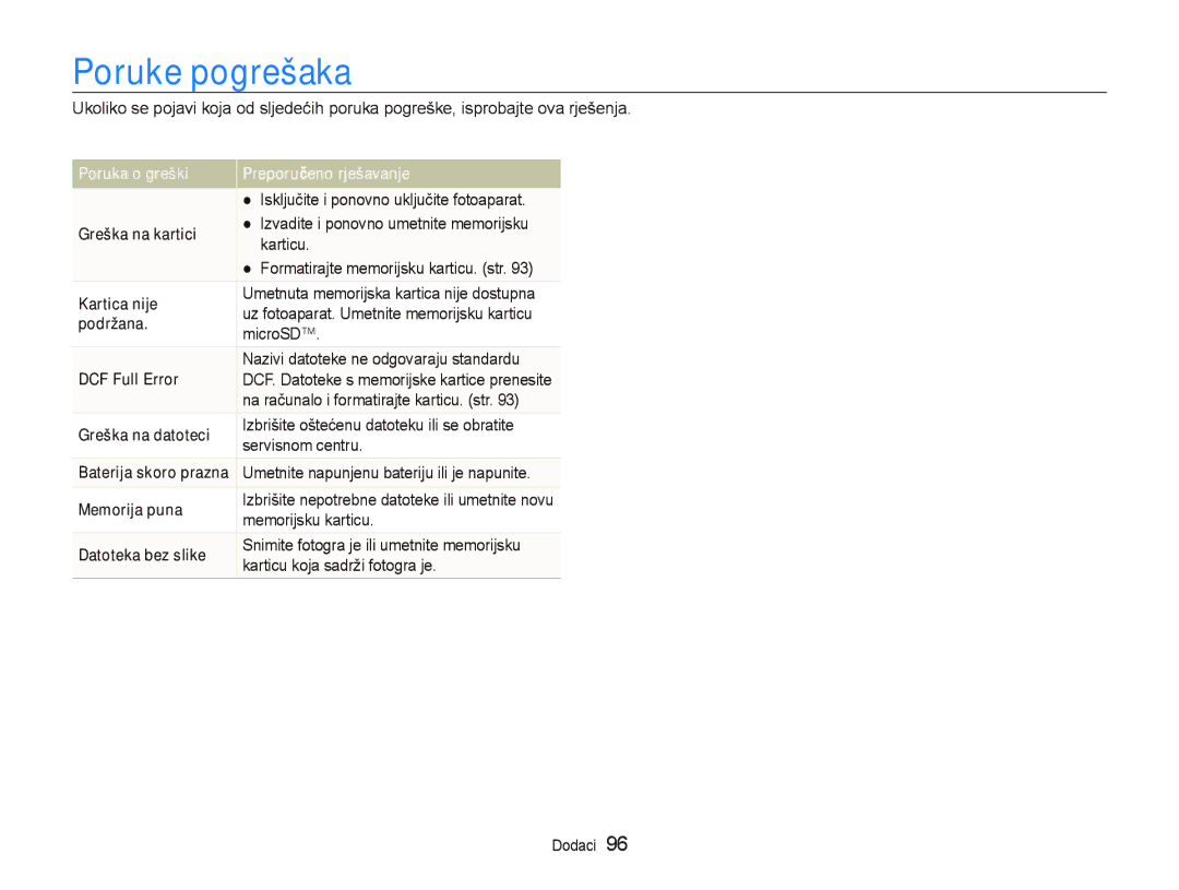 Samsung EC-ST500ZBPSE3, EC-ST500ZBPRE3, EC-ST500ZBPUE3, EC-ST5000BPBE3, EC-ST5000BPAE3, EC-ST5000BPOE3 manual Poruke pogrešaka 