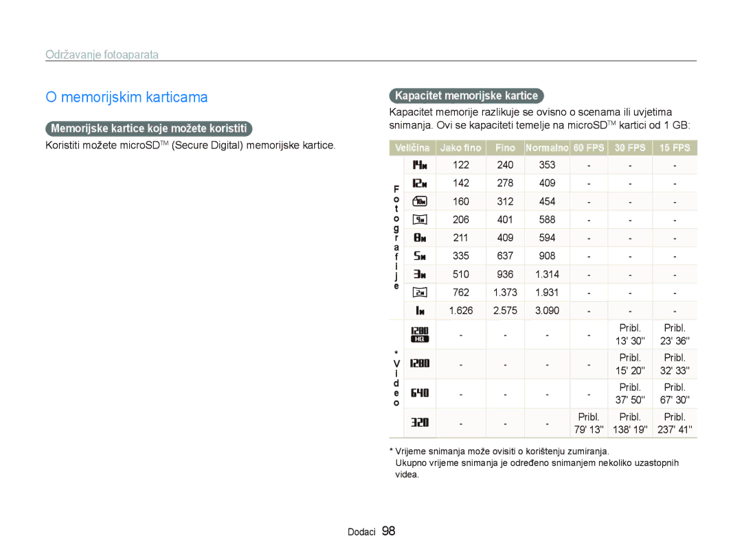 Samsung EC-ST5000BPBE3 manual Memorijskim karticama, Održavanje fotoaparata, Memorijske kartice koje možete koristiti 