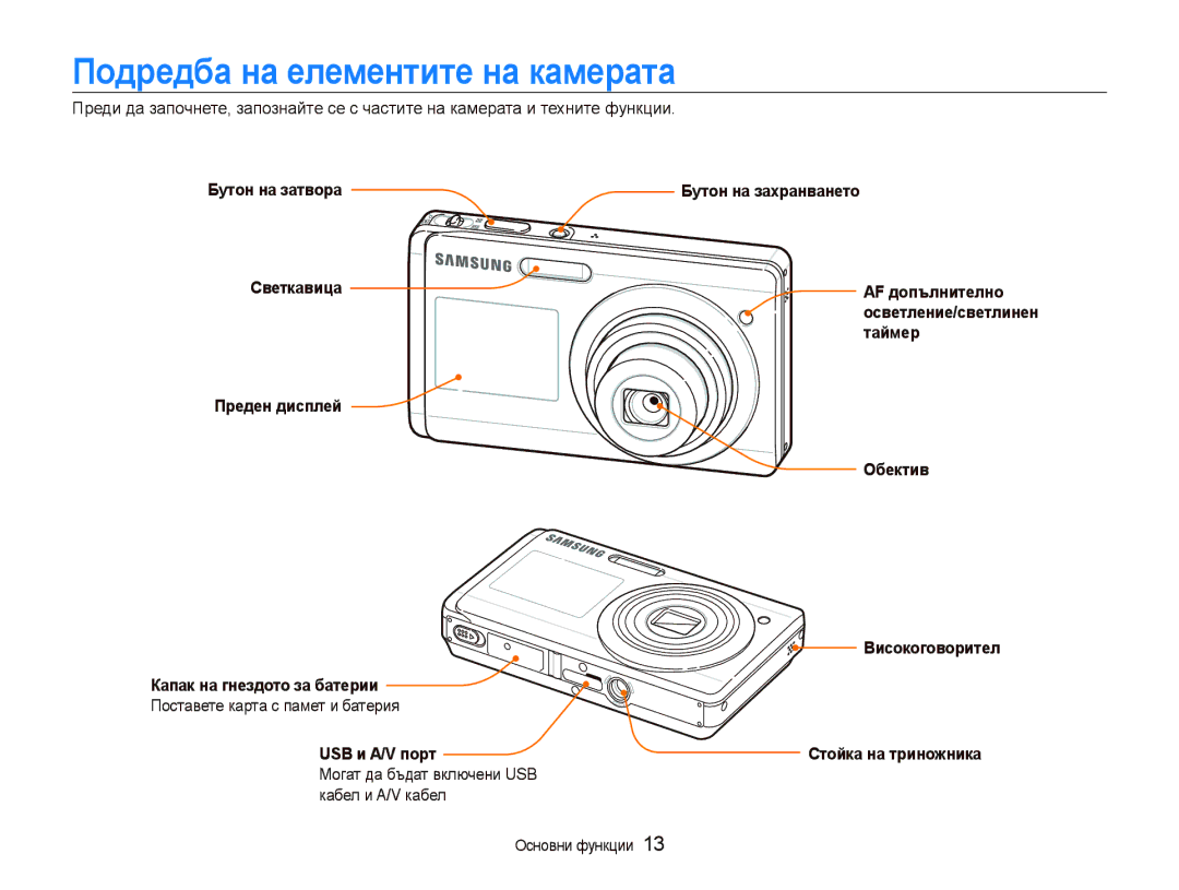 Samsung EC-ST500ZBPUE3, EC-ST500ZBPRE3 Подредба на елементите на камерата, Могат да бъдат включени USB кабел и A/V кабел 