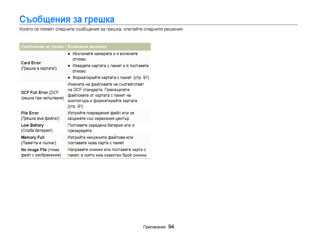 Samsung EC-ST500ZBPUE3, EC-ST500ZBPRE3, EC-ST500ZBPSE3 manual Съобщения за грешка 