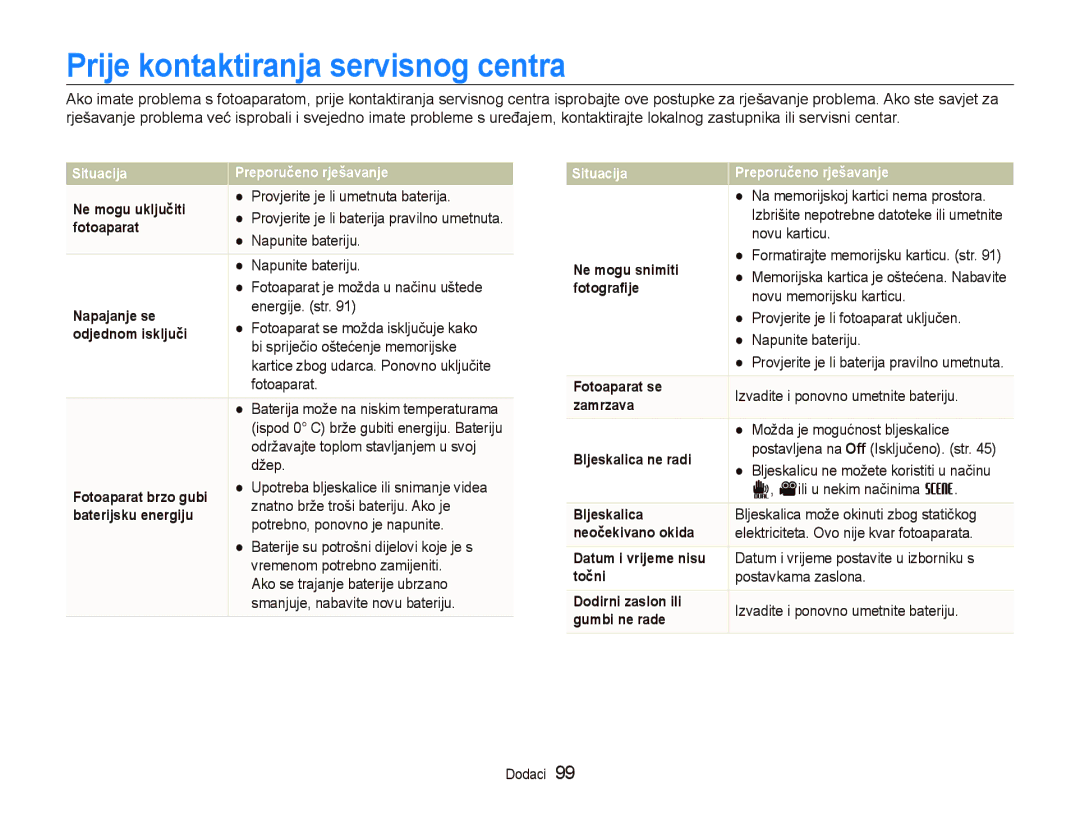 Samsung EC-ST500ZBPSE3, EC-ST500ZBPRE3, EC-ST500ZBPUE3 manual Prije kontaktiranja servisnog centra 