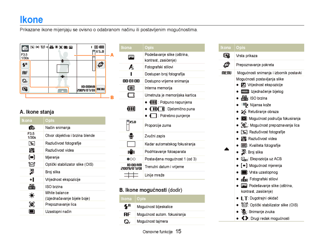 Samsung EC-ST500ZBPSE3, EC-ST500ZBPRE3, EC-ST500ZBPUE3 manual Ikone, Ikona Opis 