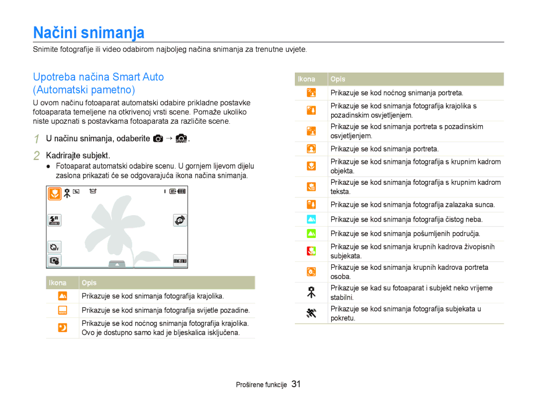 Samsung EC-ST500ZBPUE3, EC-ST500ZBPRE3, EC-ST500ZBPSE3 Načini snimanja, Načinu snimanja, odaberite a ¡ S Kadrirajte subjekt 