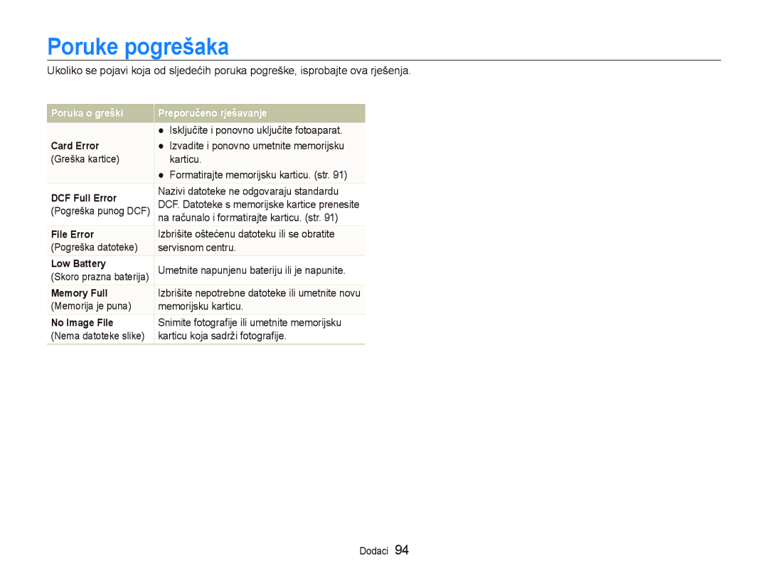 Samsung EC-ST500ZBPUE3 manual Poruke pogrešaka, Servisnom centru, Memorijsku karticu, Karticu koja sadrži fotograﬁje 