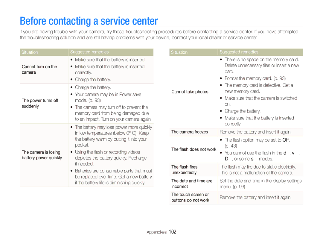 Samsung EC-ST5000BPASA, EC-ST500ZBPRIT, EC-ST500ZBASE1 Before contacting a service center, Situation Suggested remedies 