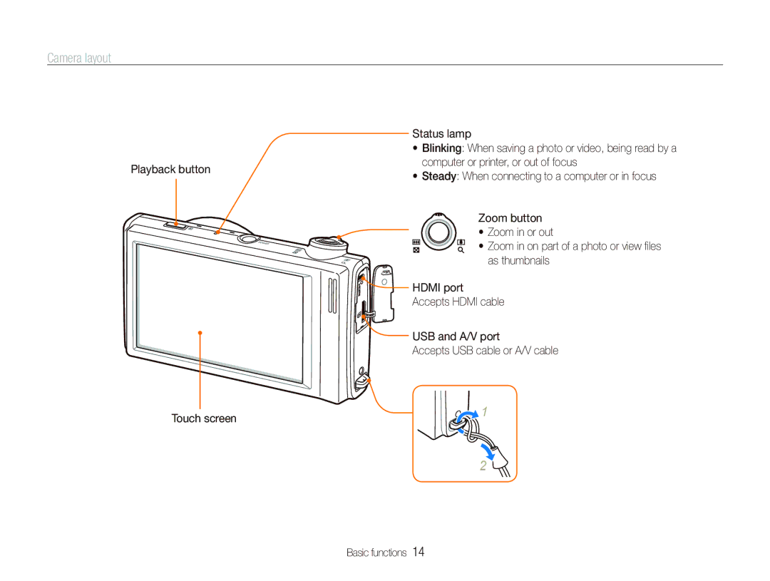 Samsung EC-ST5000BPBIT, EC-ST500ZBPRIT, EC-ST500ZBASE1, EC-ST500ZBPSIT, EC-ST500ZBPSFR, EC-ST500ZBPUAU manual Camera layout 