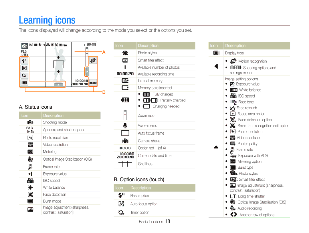 Samsung EC-ST500ZBPRIT, EC-ST500ZBASE1 manual Learning icons, Status icons, Option icons touch, Icon Description 