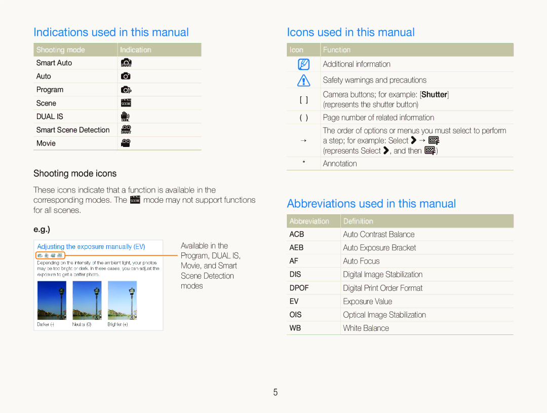 Samsung EC-ST500ZBPSE1 Indications used in this manual, Icons used in this manual, Abbreviations used in this manual 