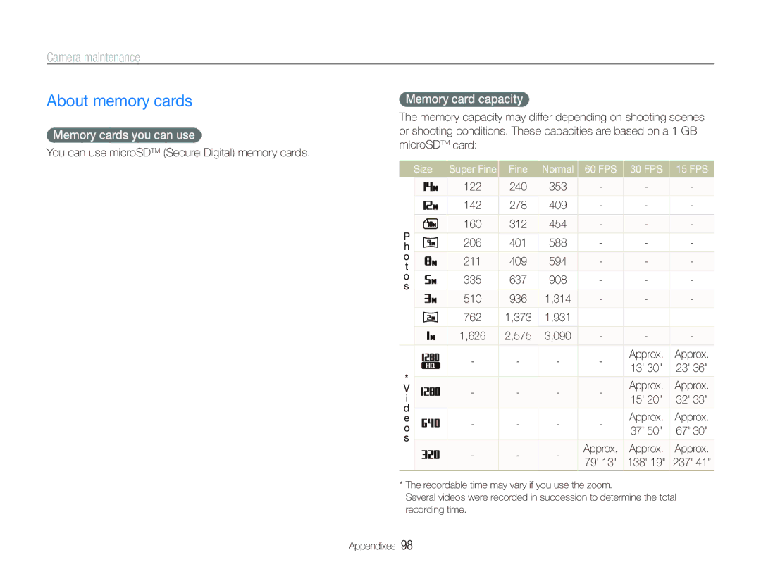 Samsung EC-ST500ZBPRIT manual About memory cards, Camera maintenance, Memory cards you can use, Memory card capacity 