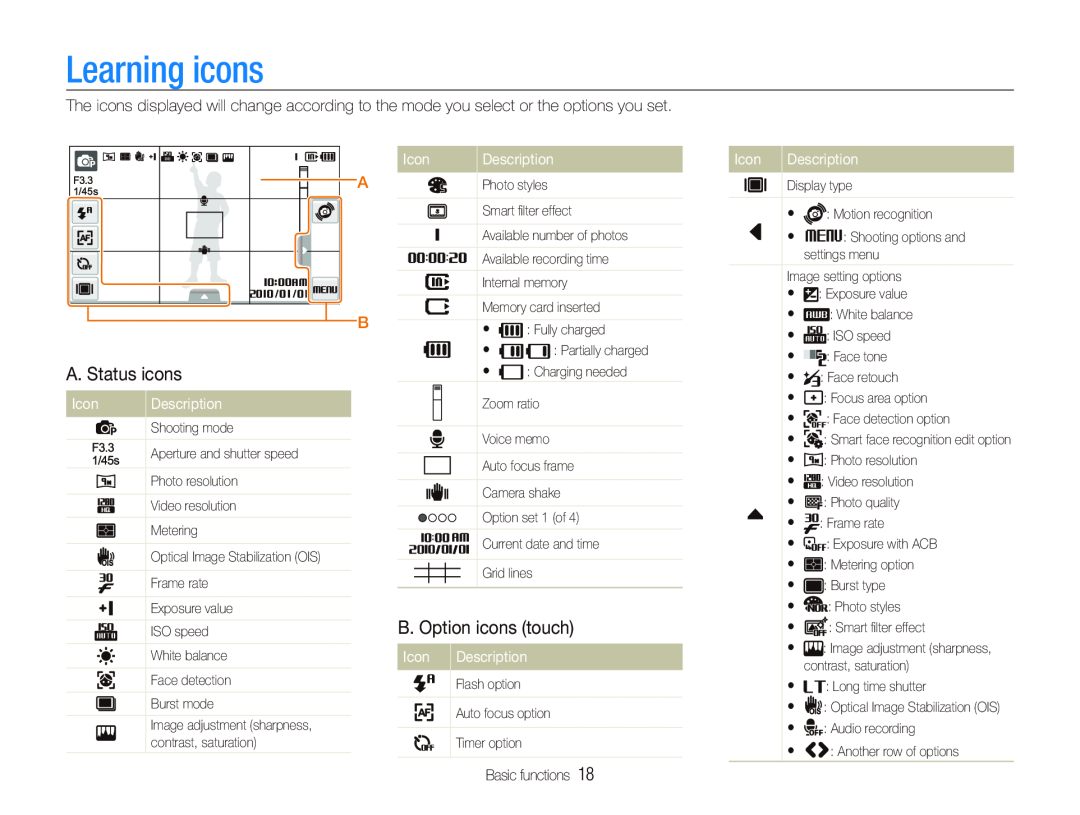 Samsung EC-ST500ZBPRIT manual Learning icons, A. Status icons, B. Option icons touch, Icon, Description, Display type 