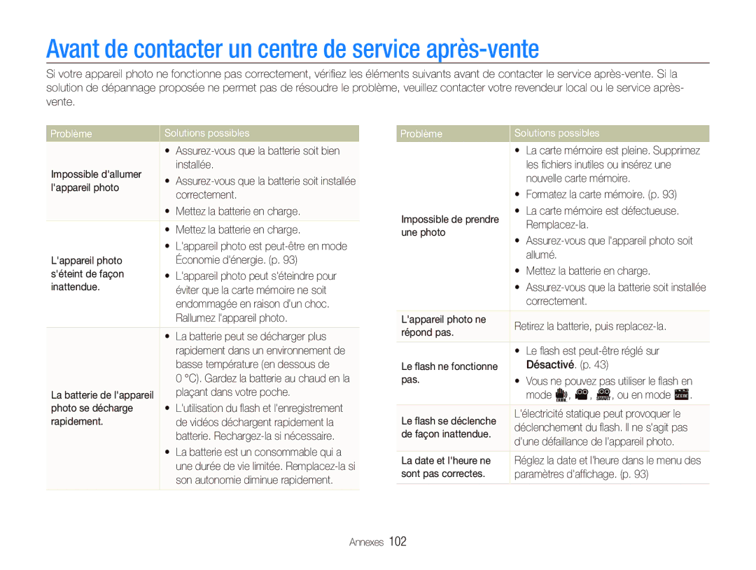 Samsung EC-ST5000BPBGS, EC-ST500ZBPRIT Avant de contacter un centre de service après-vente, Problème Solutions possibles 