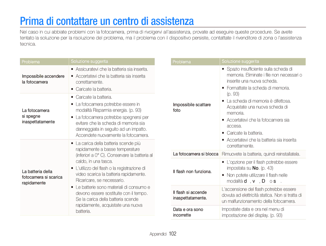 Samsung EC-ST5000BPOIT, EC-ST500ZBPRIT manual Prima di contattare un centro di assistenza, Problema Soluzione suggerita 