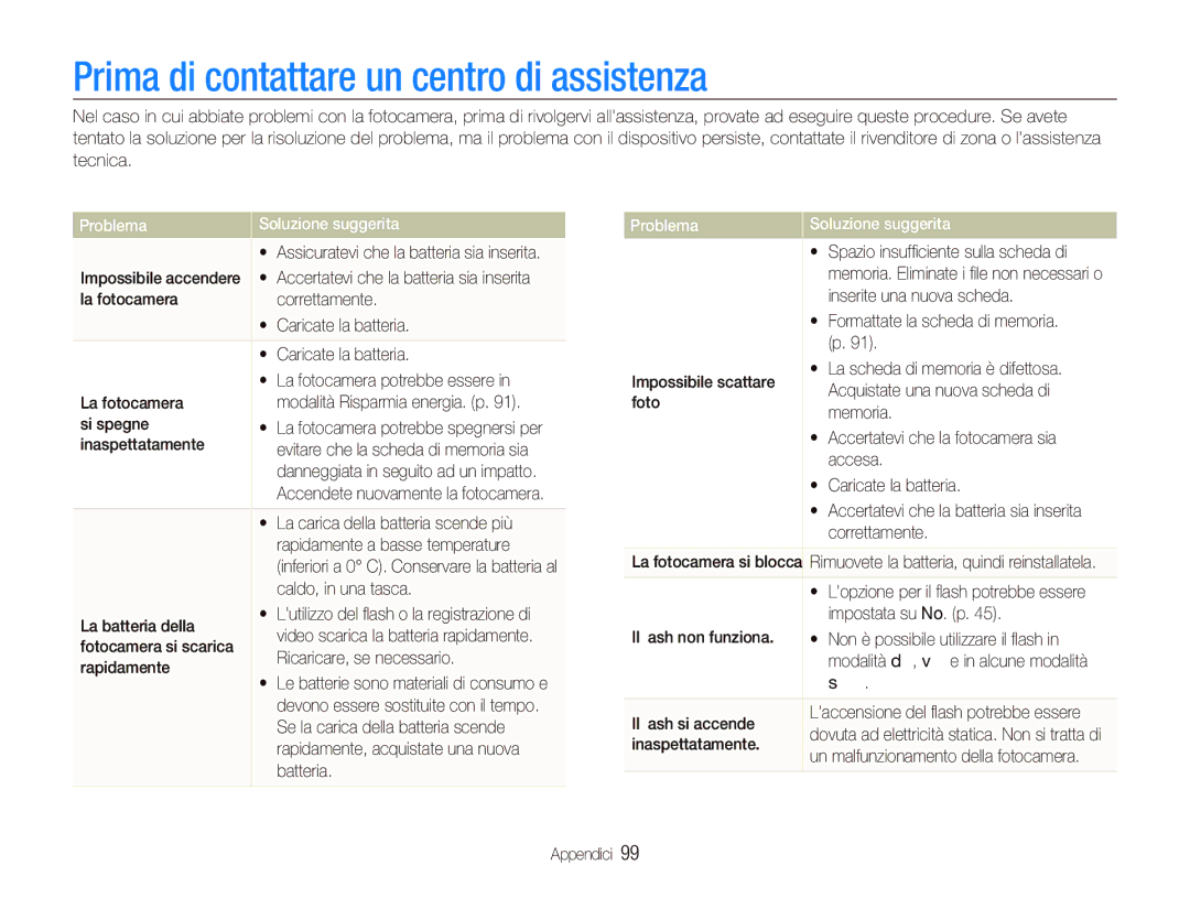 Samsung EC-ST500ZBPRIT, EC-ST500ZBPSIT manual Prima di contattare un centro di assistenza, Problema Soluzione suggerita 