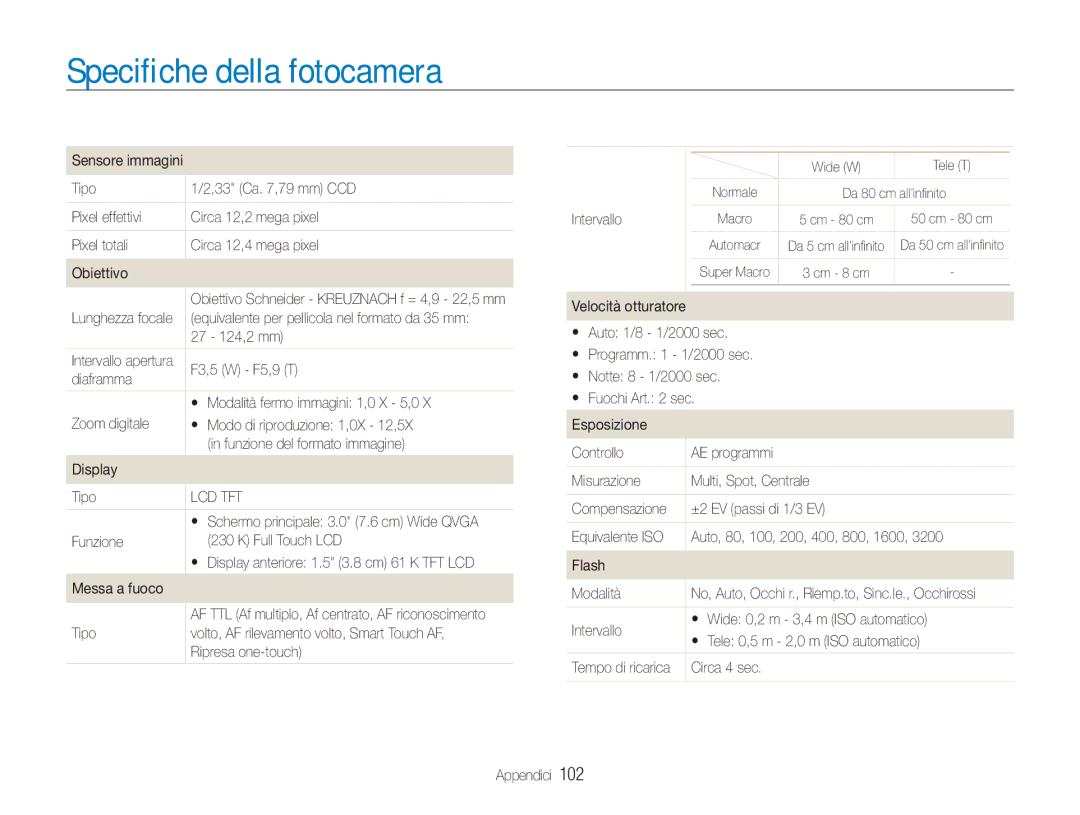 Samsung EC-ST500ZBPUIT, EC-ST500ZBPRIT, EC-ST500ZBPSIT, EC-ST500ZBPRE1 manual Specifiche della fotocamera 