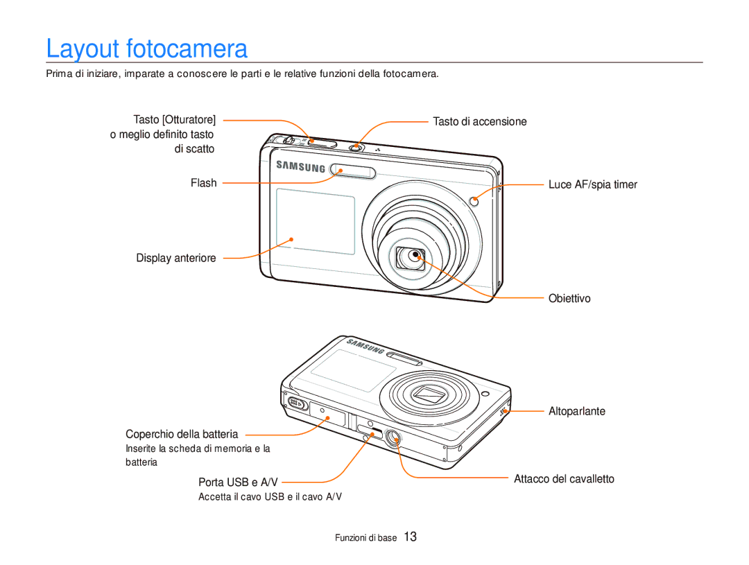 Samsung EC-ST500ZBPRE1, EC-ST500ZBPRIT, EC-ST500ZBPSIT, EC-ST500ZBPUIT manual Layout fotocamera 