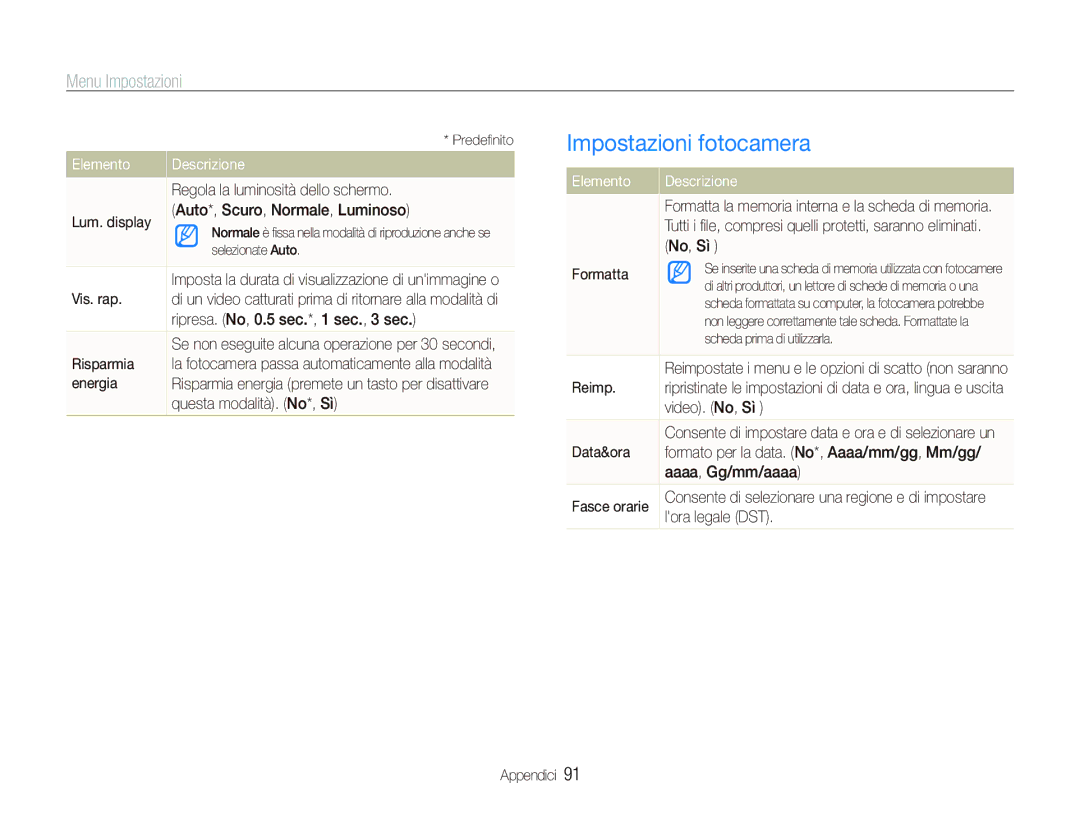 Samsung EC-ST500ZBPRIT, EC-ST500ZBPSIT, EC-ST500ZBPRE1, EC-ST500ZBPUIT manual Impostazioni fotocamera, Elemento 