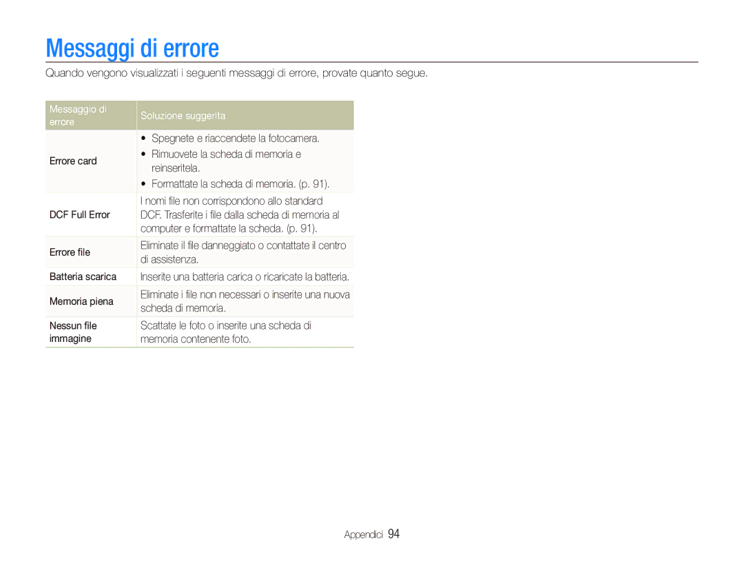 Samsung EC-ST500ZBPUIT, EC-ST500ZBPRIT, EC-ST500ZBPSIT manual Messaggi di errore, Messaggio di errore Soluzione suggerita 