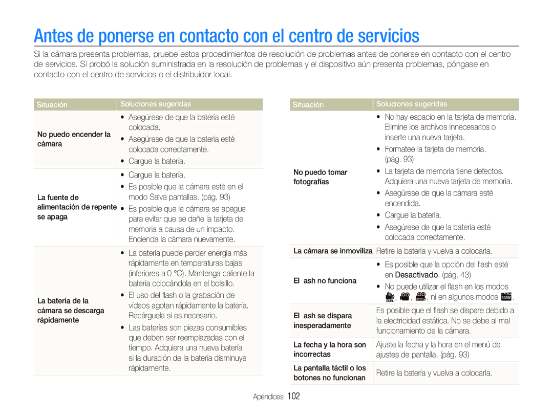 Samsung EC-ST500ZBPRE1 manual Antes de ponerse en contacto con el centro de servicios, 102, Situación Soluciones sugeridas 