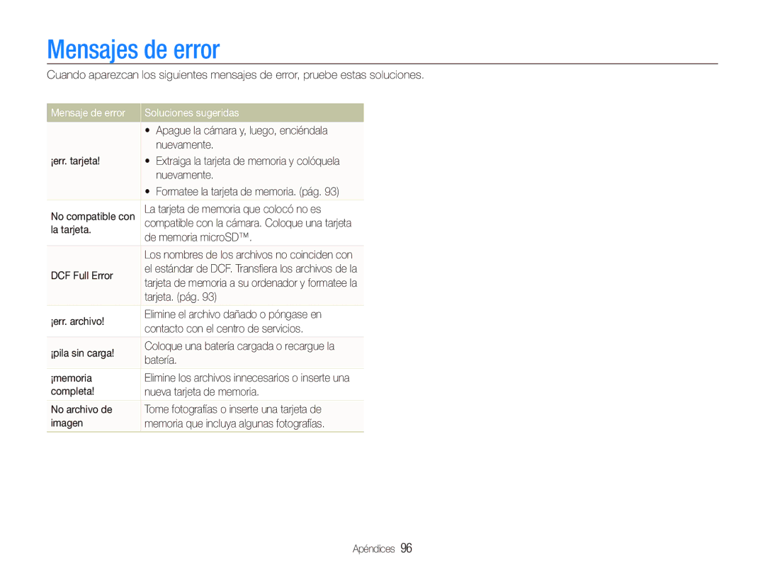 Samsung EC-ST500ZBPRE1, EC-ST500ZBPSE1, EC-ST5000BPBE1 manual Mensajes de error, Mensaje de error Soluciones sugeridas 