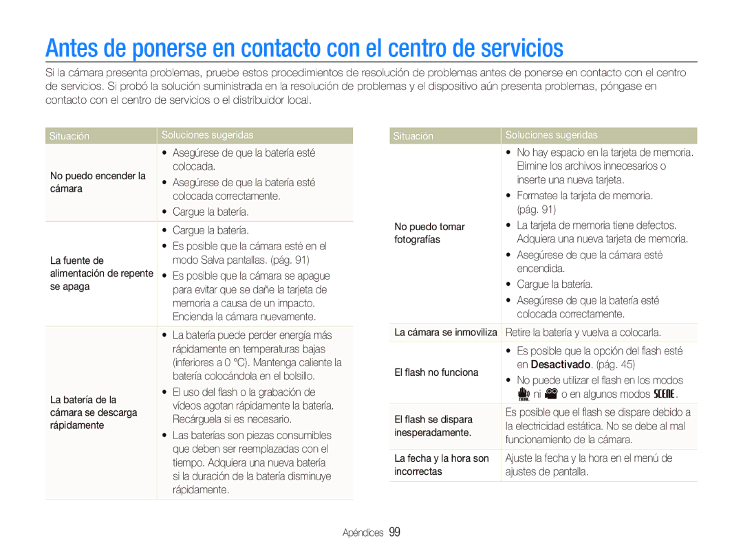 Samsung EC-ST500ZBPSE1 manual Antes de ponerse en contacto con el centro de servicios, Situación Soluciones sugeridas 