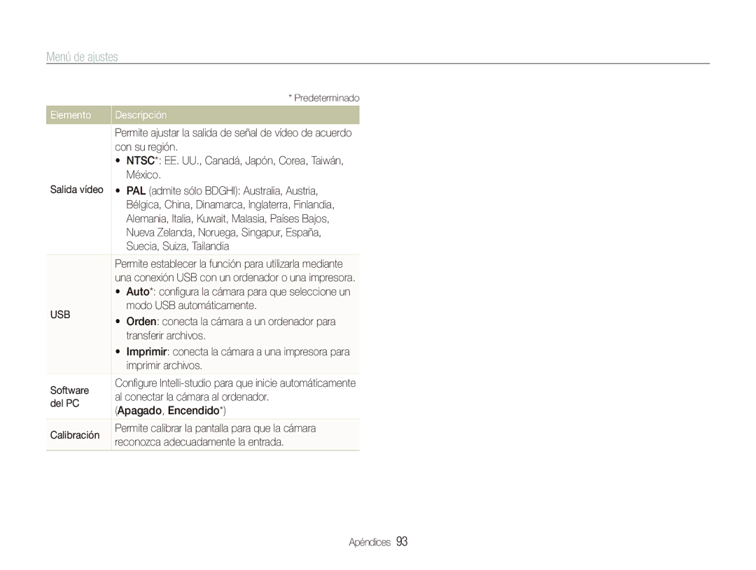 Samsung EC-ST500ZBPUZA Con su región, México,  PAL admite sólo Bdghi Australia, Austria, Suecia, Suiza, Tailandia, Del PC 